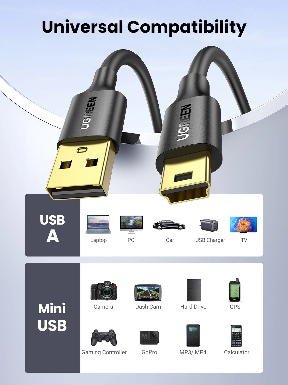 Ugreen Mini USB Cable Mini USB to USB Fast Data Charger Cable for MP3 MP4 Player Car DVR GPS Digital Camera HDD Mini USB