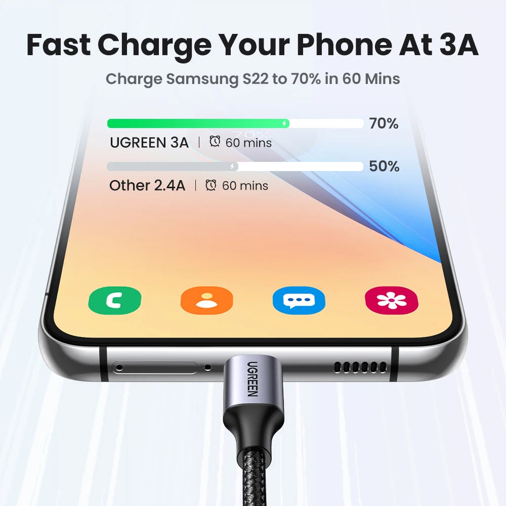 [2 Pack] UGREEN 3A USB Type C Cable 18W for iPhone 17/16 Samsung S26/25 Pixel 10/9 Charging USB-C 2.0 Data Cable 0.25/0.5/1/2/3M