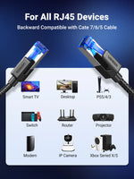 UGREEN CAT8 Ethernet Cable 40Gbps 2000MHz RJ45 to RJ45 Networking Cotton Braided Internet Lan Cord for PC Router PS5 RJ45 Cable