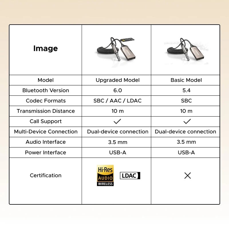 【RU special】UGREEN Wireless Bluetooth 6.0