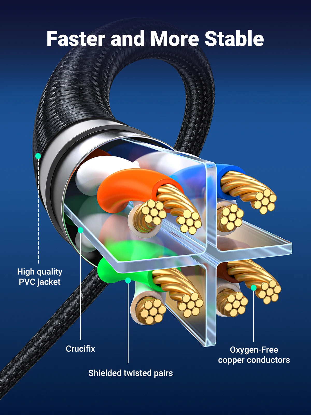 UGREEN Ethernet Cable CAT8 40Gbps Cotton Braided PVC Network Lan Cord for PC Modem Laptop PS 5/4 Router RJ45 Cable Ethernet
