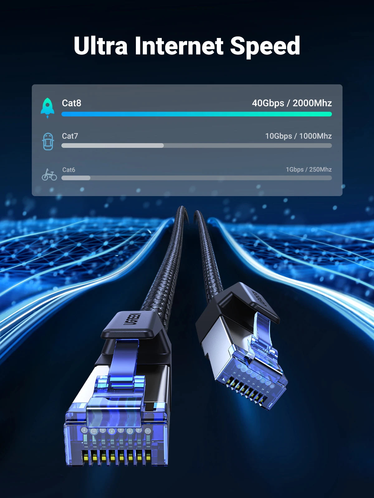 UGREEN CAT8 Ethernet Cable 40Gbps 2000MHz RJ45 to RJ45 Networking Cotton Braided Internet Lan Cord for PC Router PS5 RJ45 Cable
